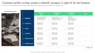 Target Marketing Strategies Customer Profile Scoring System To Identify Prospect Is Right Fit For The Business