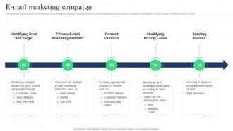 Target Marketing Strategies E Mail Marketing Campaign Ppt Slides Background Images