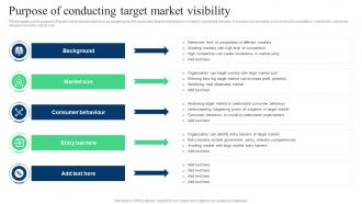 Target Marketing Strategies Purpose Of Conducting Target Market Visibility Ppt Slides Designs Download