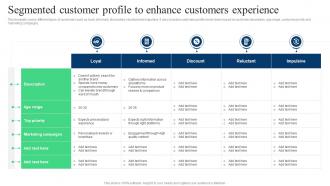 Target Marketing Strategies Segmented Customer Profile To Enhance Customers Experience
