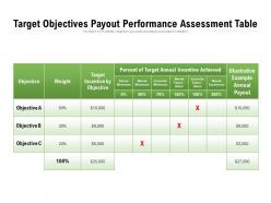 Target objectives payout performance assessment table