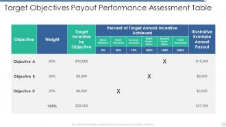 Target Objectives Powerpoint PPT Template Bundles
