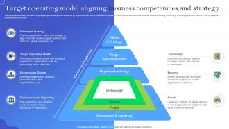 Target Operating Model Aligning Business Competencies And Strategy