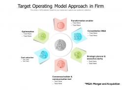Target operating model approach in firm