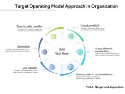 Target Operating Model Approach In Organization