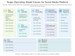 Target operating model canvas for social media platform