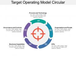 Target operating model circular