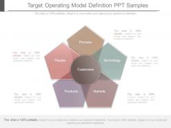 Target operating model definition ppt samples