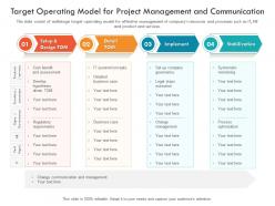 Target operating model for project management and communication