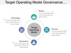 Target operating model governance people process