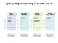 Target Operating Model - Slide Team