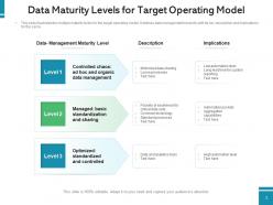 Target Operating Model Management Technology Automation Growth Opportunities Strategy