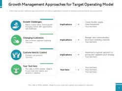 Target Operating Model Management Technology Automation Growth Opportunities Strategy