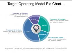 Target operating model pie chart image