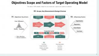Target Operating Model Strategy Management Governance Organization Leadership Instruments Processes