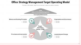 Target Operating Model Strategy Management Governance Organization Leadership Instruments Processes