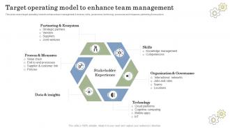 Target Operating Model To Enhance Team Management