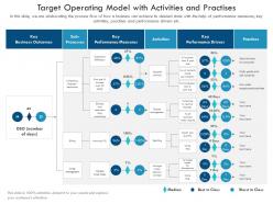 Target operating model with activities and practises