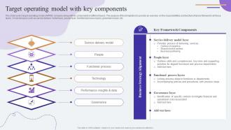 Target Operating Model With Key Components Comprehensive Guide To KPMG ...