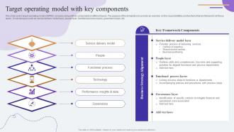 Target Operating Model With Key Components Comprehensive Guide To KPMG Strategy SS