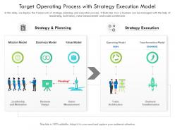 Target operating process with strategy execution model
