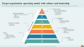 Target Organization Operating Model With Culture And Leadership