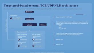 Target Pool Based External TCP UDP NLB Architecture Network Load Balancer Introduction