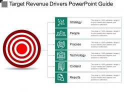 Target revenue drivers powerpoint guide