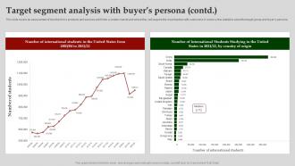 Target Segment Analysis With Buyers Computer Software Business Plan BP SS Analytical Idea