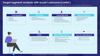 Target Segment Analysis With Buyers Persona Bank Business Plan BP SS Analytical Adaptable