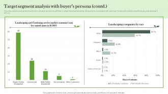 Target Segment Analysis With Buyers Persona Landscaping Business Plan BP SS Multipurpose Idea