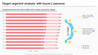 Target Segment Analysis With Buyers Tutoring Business Plan BP SS