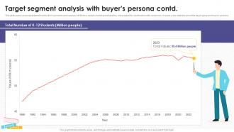 Target Segment Analysis With Buyers Tutoring Business Plan BP SS Images Engaging