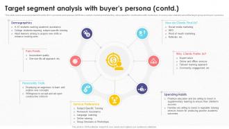 Target Segment Analysis With Buyers Tutoring Business Plan BP SS Best Engaging