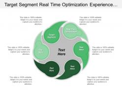 Target Segment Real Time Optimization Experience Automation Motivation Value