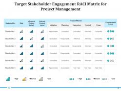 Target Stakeholder Engagement Stakeholder Management Framework Strategies
