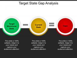 Target state gap analysis