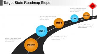 Target state roadmap steps