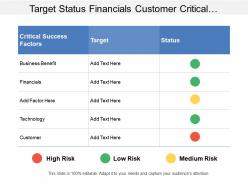 Target status financials customer critical success factors table with legends
