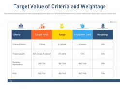 Target value of criteria and weightage acceptable limit ppt tips