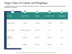 Target Value Of Criteria And Weightage Introducing Effective VPM Process In The Organization Ppt Designs