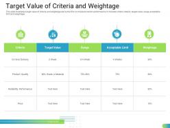 Target Value Of Criteria And Weightage Standardizing Supplier Performance Management Process Ppt Information