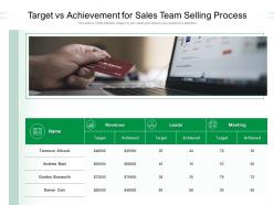 Target vs achievement for sales team selling process