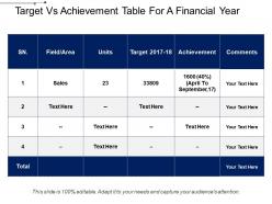 Target vs achievement table for a financial year