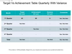 Target vs achievement table quarterly with variance