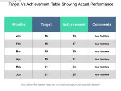 Target vs achievement table showing actual performance