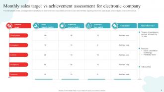 Target Vs Achievements Powerpoint Ppt Template Bundles Customizable Engaging