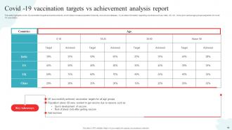 Target Vs Achievements Powerpoint Ppt Template Bundles Professionally Engaging