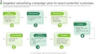 Targeted Advertising Campaign Plan To Strategic Plan To Enhance Digital Strategy SS V