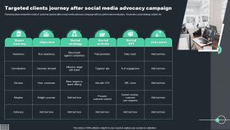 Targeted Clients Journey After Social Media Advocacy Campaign